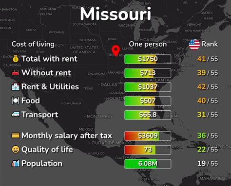 Counties with the lowest cost of living in Missouri